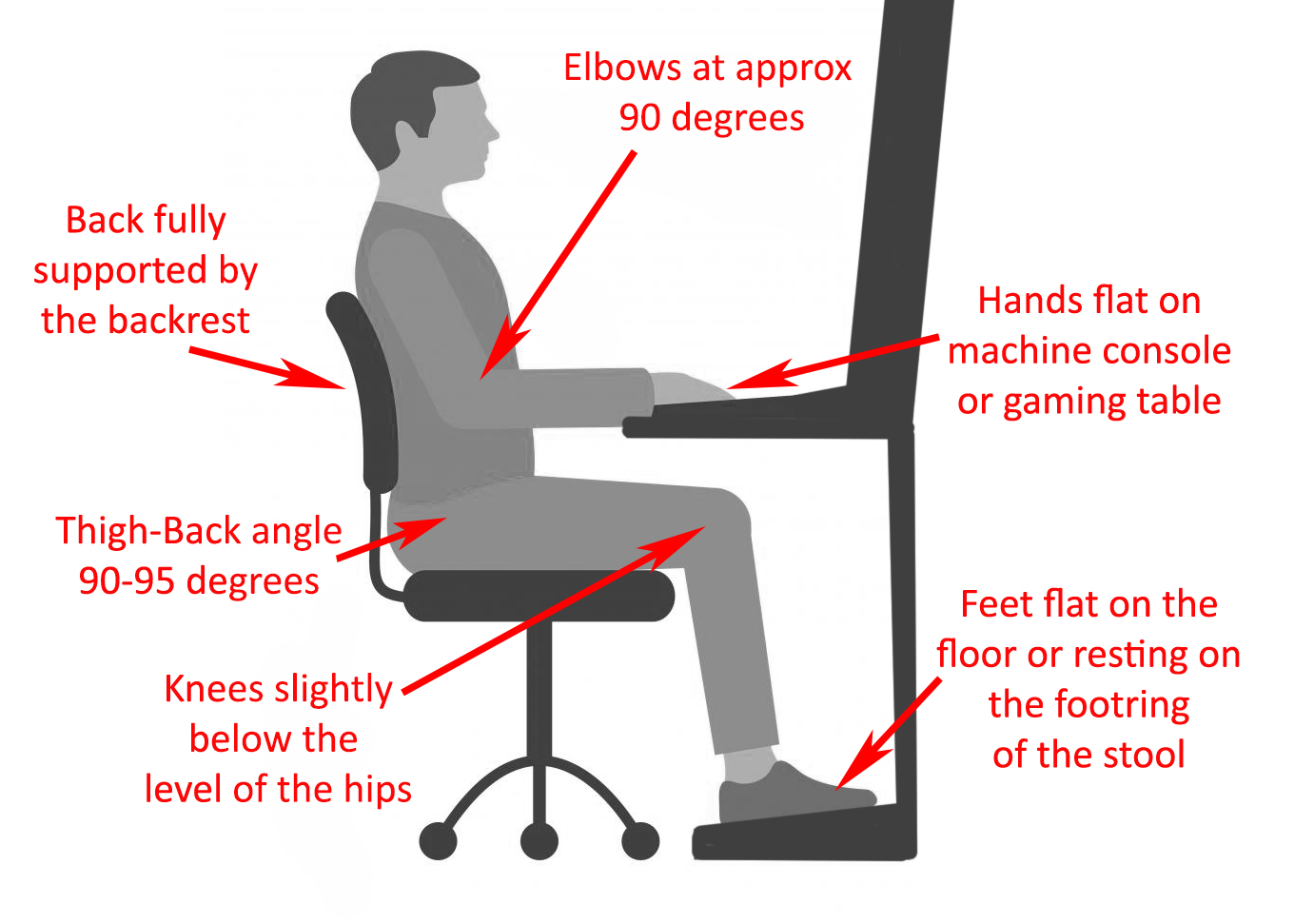 seated ergonomics in the casino gaming room